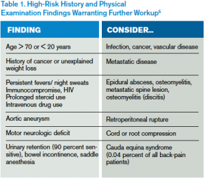 Table 1. High-Risk History and Physical  Examination Findings Warranting Further Workup5