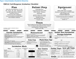 Figure 1: Actual Intubation Checklist for Clinical Use