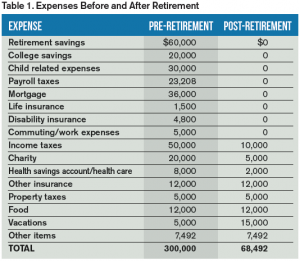 Expenses Before and After Retirement