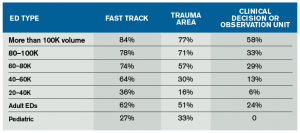 Table 2. EDBA Data Survey 2013—Operating Areas of U.S. EDs