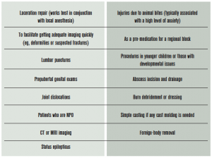 Table 2. When to Consider Using Intranasal Analgesia and Sedation