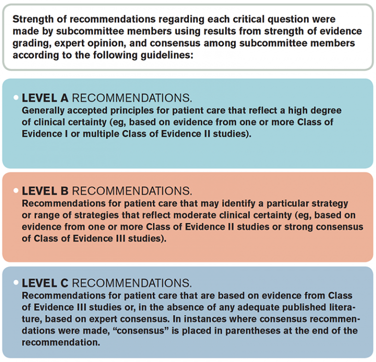 New ACEP Clinical Policy on Transient Ischemic Attack ACEP Now