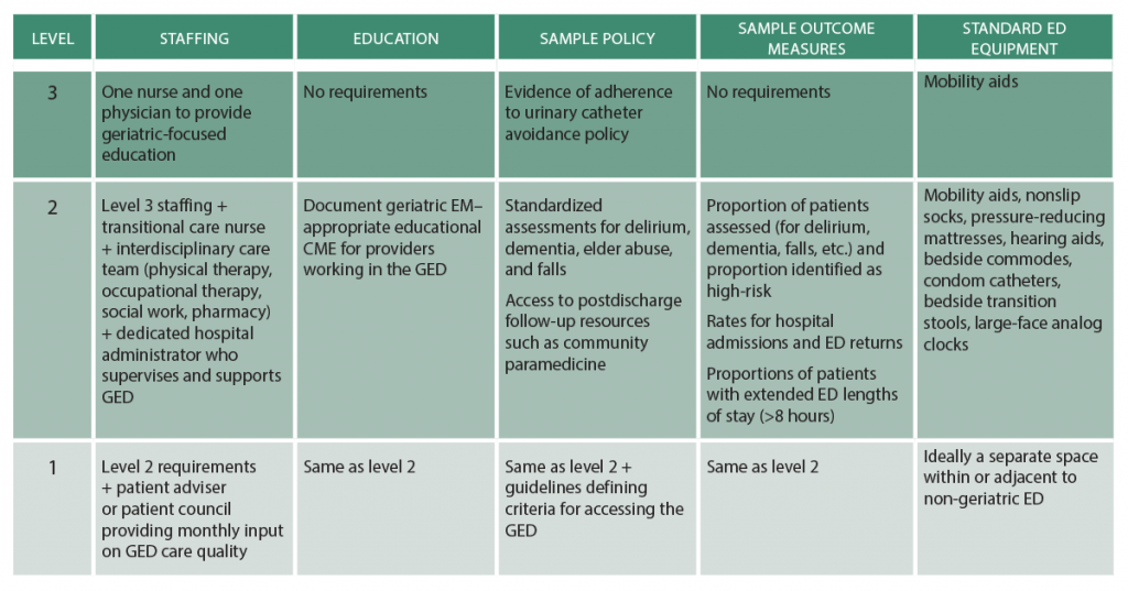 Table 2: Comparisons of Established Definitions, Sepsis-3 Definitions, and SSC Guidelines 