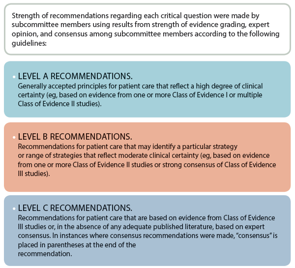 Table 1. Translation of Classes of Evidence to Recommendation Levels