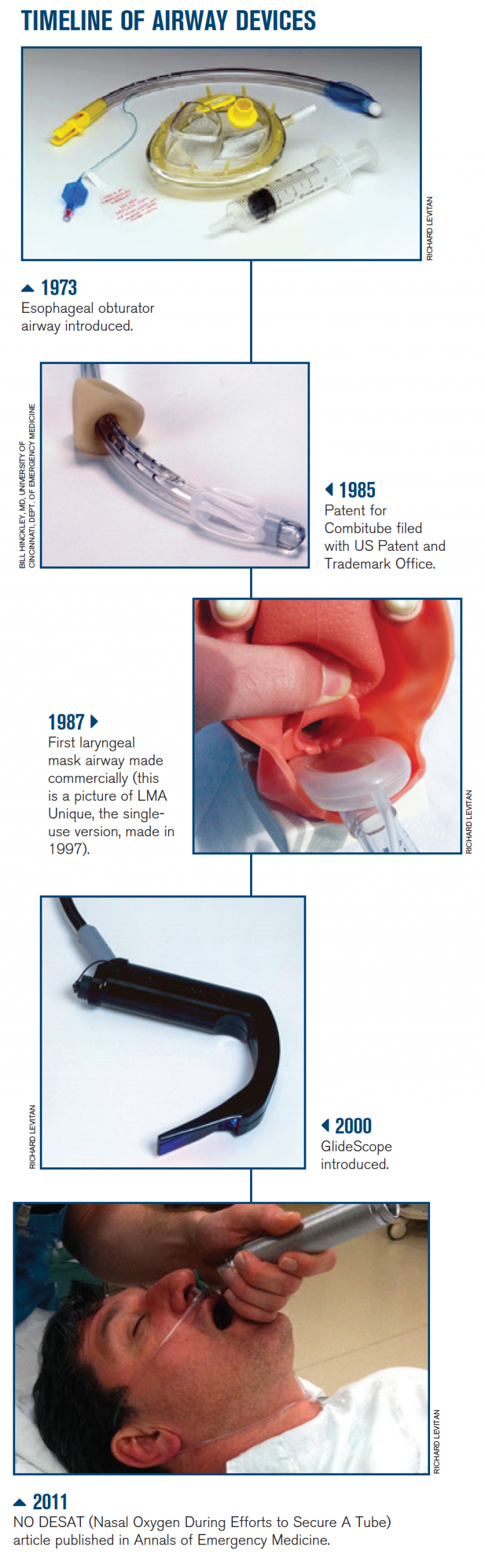 emergency-medicine-s-50-year-evolution-of-airway-management-cholloventas