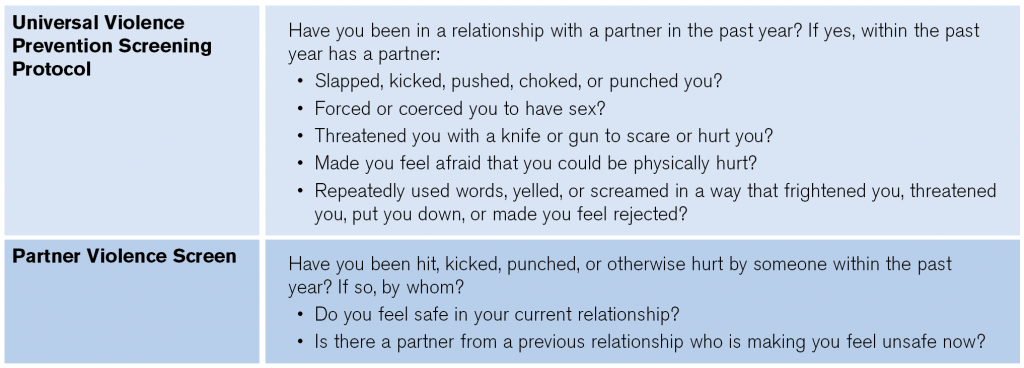 Table 1: Common IPV Screening Questions