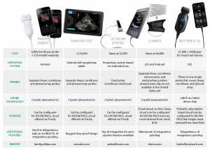 Comparison of Pocket Ultrasound Machines