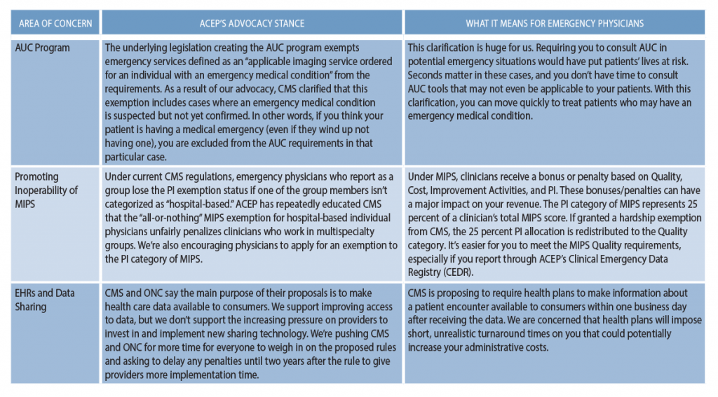 Acep 2024 Guidelines Gusta Lorrie