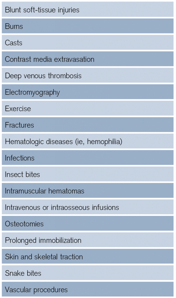 Tips for Quickly Diagnosing Compartment Syndrome ACEP Now