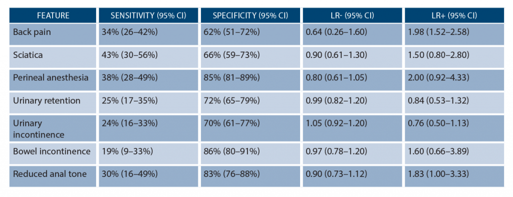 Table 2: Reliability of History and Examination in CES17