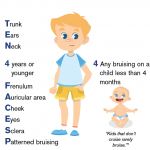 TEN-4 FACES P: A Mnemonic to Help You Spot Signs of Child Abuse - ACEP Now