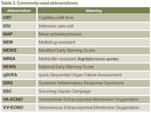 sepsis june 24 table 3 - ACEP Now